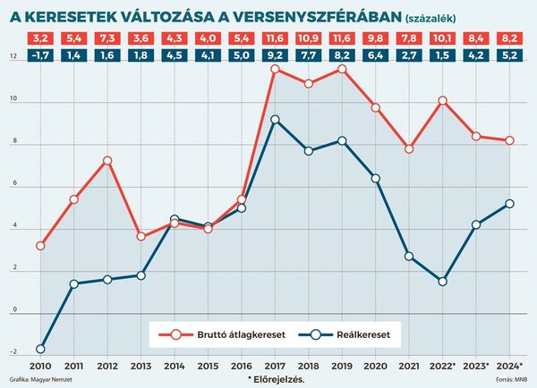 keresetek változása.jpg [md-600]